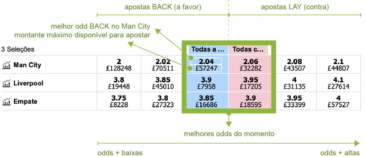 Betfair Trading Table