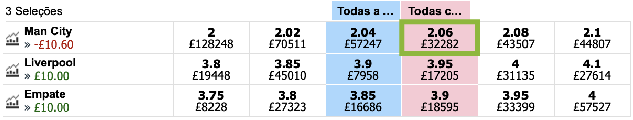 Betfair Trading Table