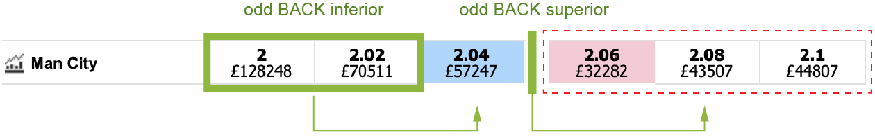 betfair libertadores