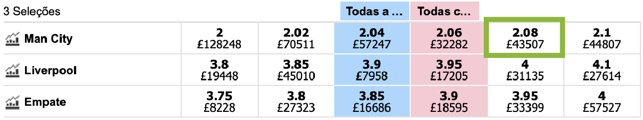 bet world