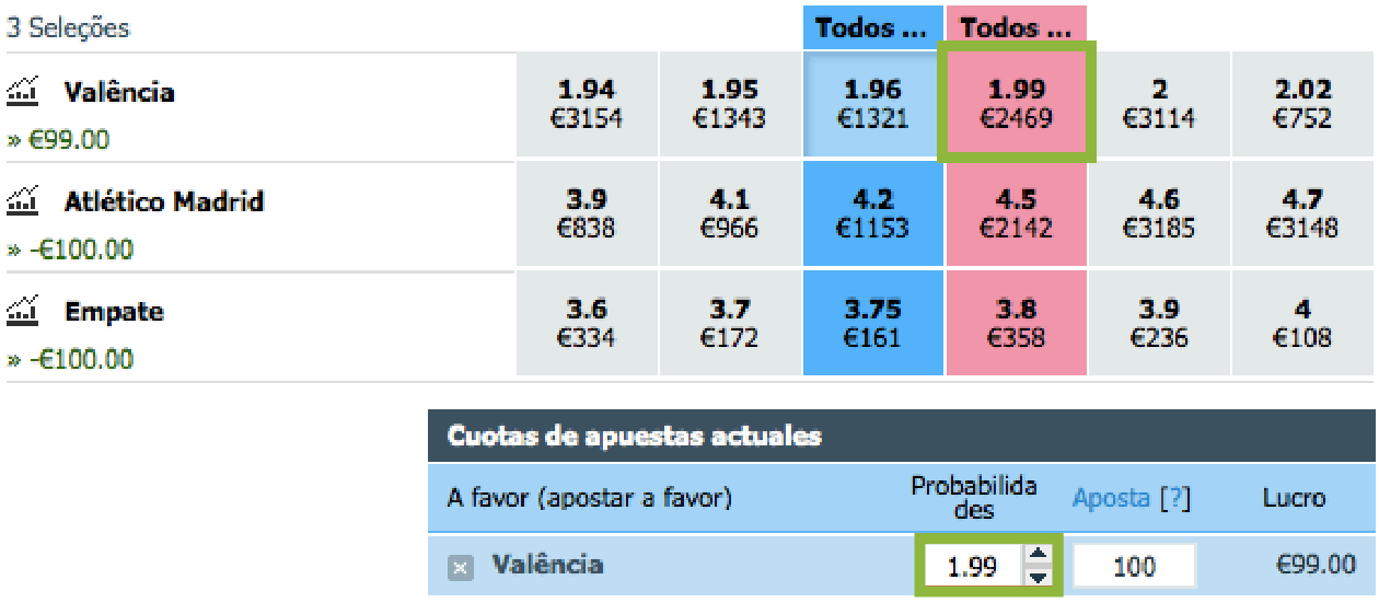 Experimente combinar diferentes Criar Apostas nas eliminatórias da