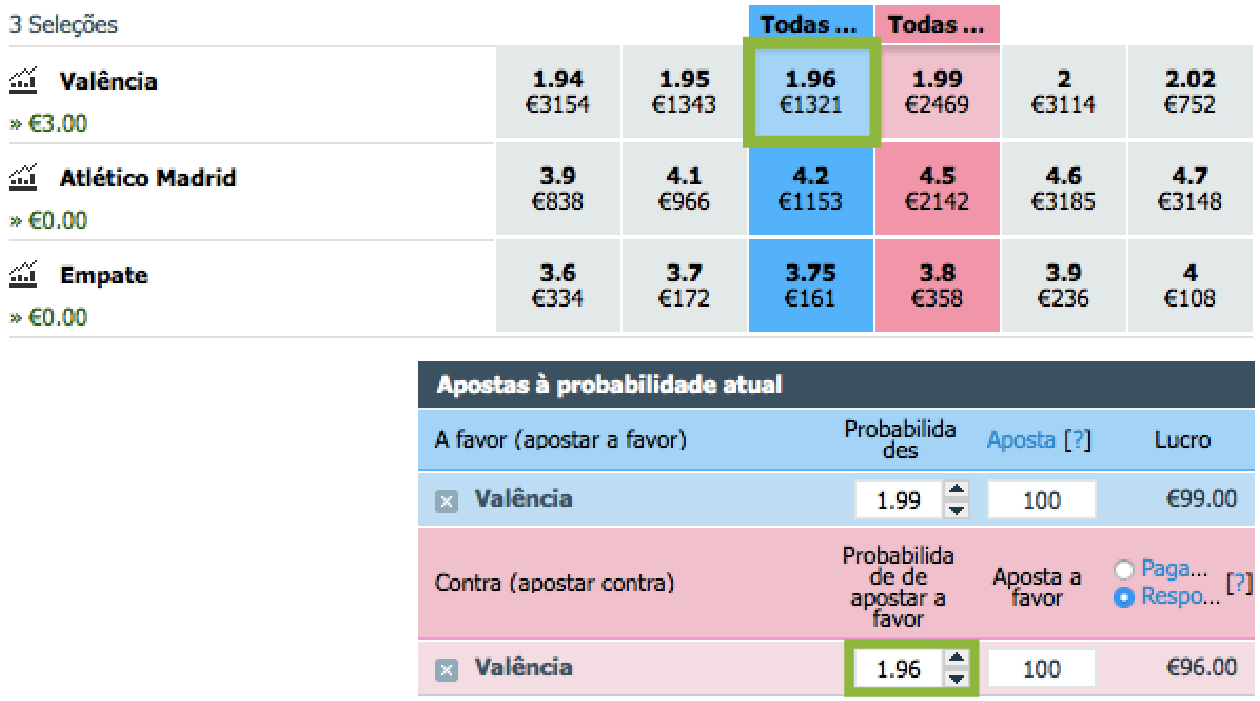 Betfair Trading Table