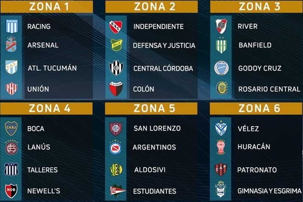 Argentina Futebol - Classificação do campeonato Argentino ate o momento  25/01/2020 Os 10 primeiros