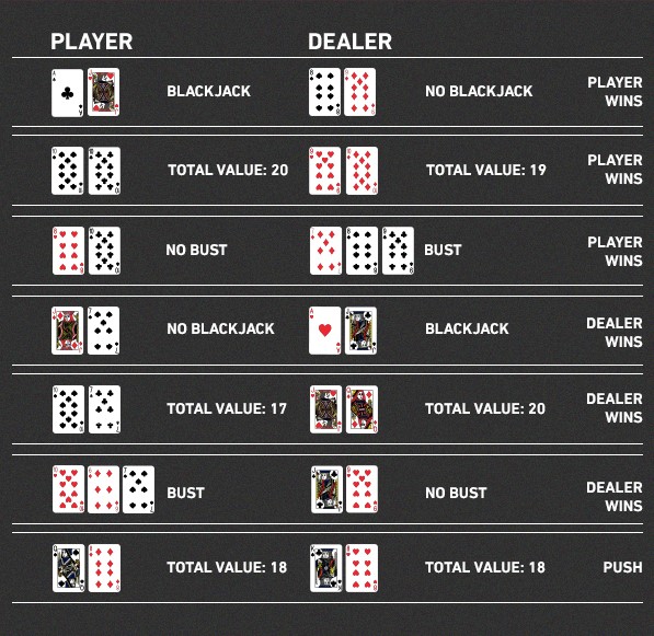 Aprenda a jogar Blackjack