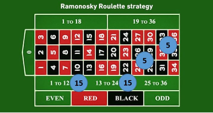 Regras da roleta americana do cassino infografia de jogo e