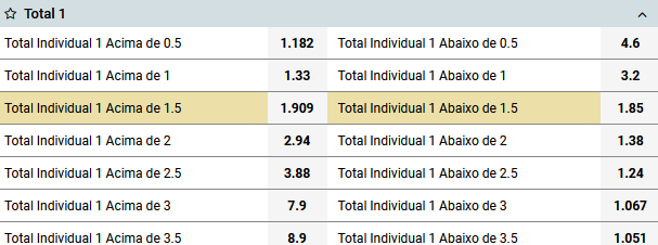 Como funcionam os mercados de over e under gols nas apostas?