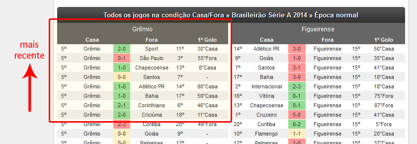 12 X 1 - Não, isso não é o placar de um jogo de futebol!