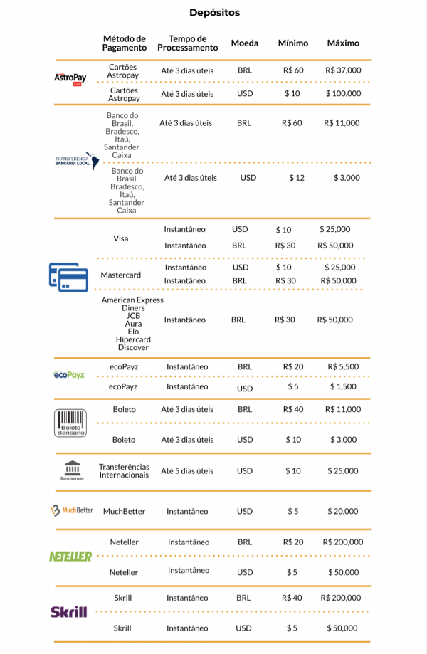 Saiba como usar o Betfair apostas