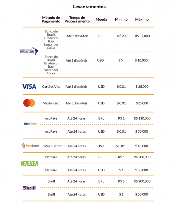 depósito mínimo betfair