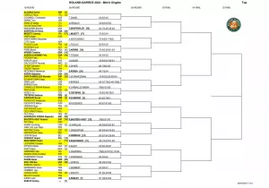 cabecas_de_serie_roland_garros