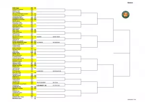 cabecas_de_serie_roland_garros_draw