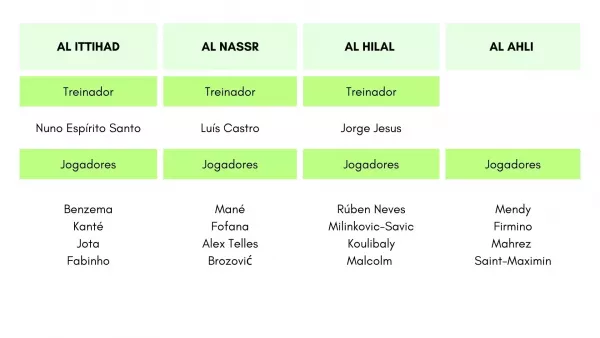 liga_saudita_quadro_transferencias