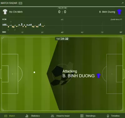 Radar futebol na Academia