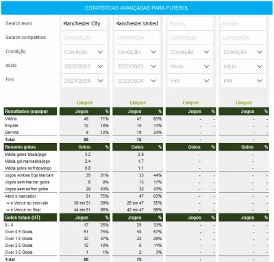 Estatísticas avançadas de futebol na Academia