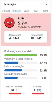 Vai de Bet compensa? É confiável?