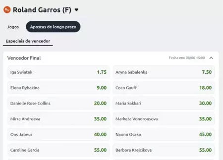 Odds da categoria feminina no Roland Garros 2024