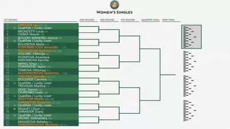 Sorteio feminino do Roland Garros 2024