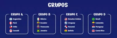 copa america 2024 grupos