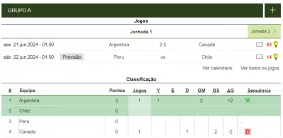 copa america grupo a argentina