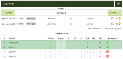 copa america grupo b mexico