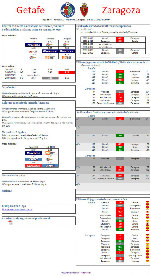 espanha-jornada12-getafe-zaragoza.jpg