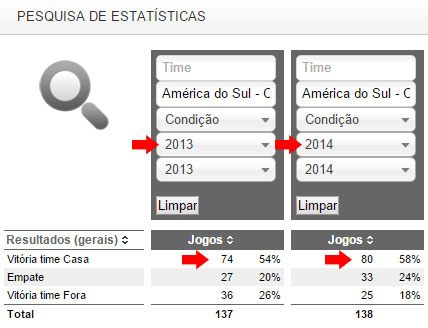 Resultado: Os melhores jogos de 2014